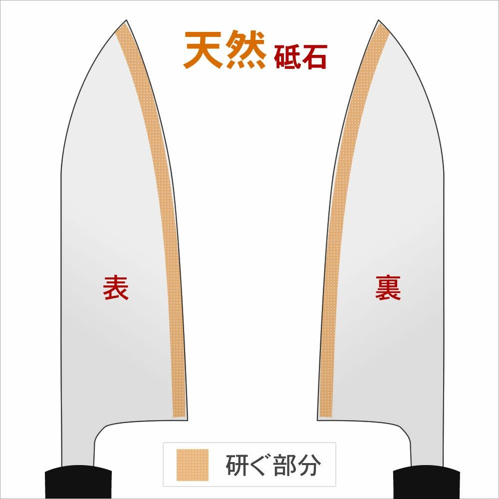 本刃付けの注文