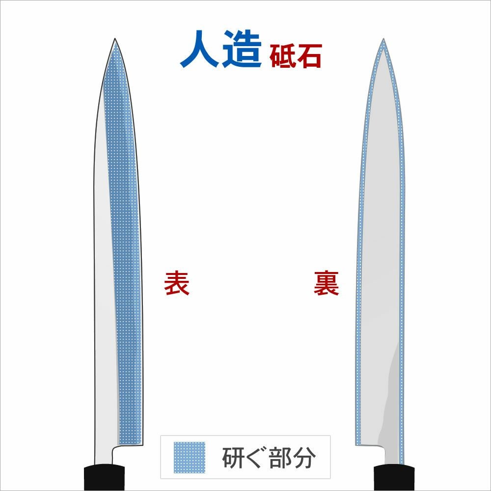 本刃付けの注文